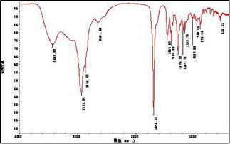 国产红外光谱操作视频,轻松掌握光谱分析技巧